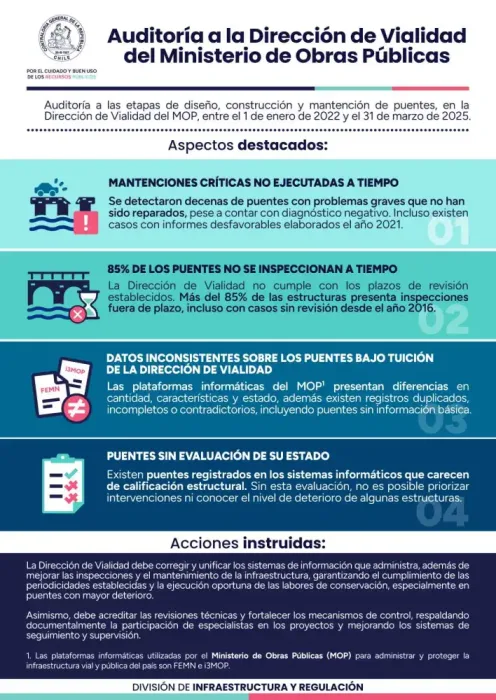 Contraloria Detecta Graves Falencias En Inspeccion Y Mantencion De Puentes Maule Figura Entre Las Regiones Observadas Contraloria Detecta Graves Falencias En Inspeccion Y Mantencion De Puentes Maule Figura Entre Las Regiones Observadas