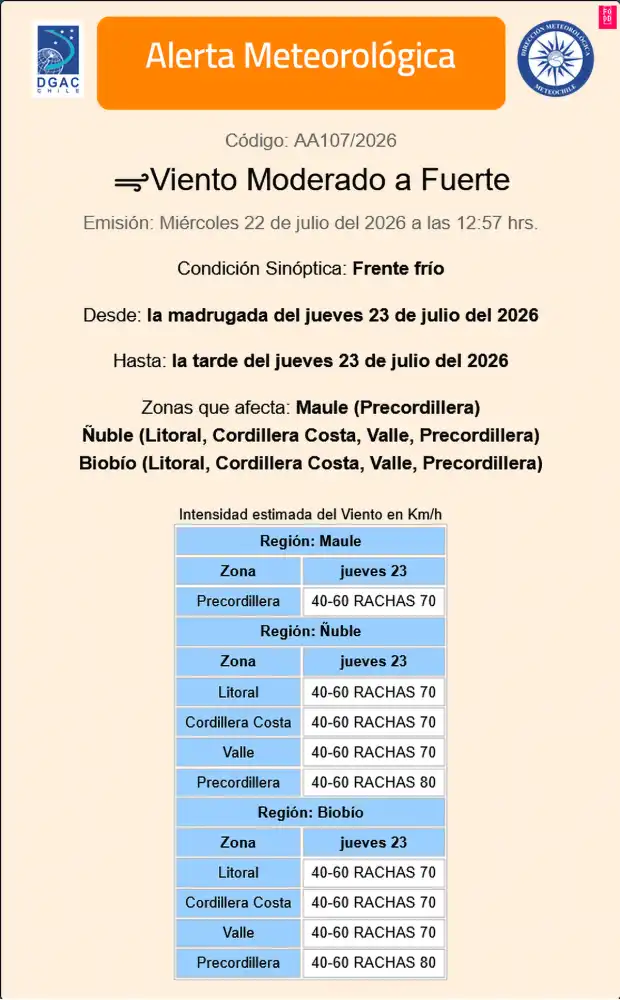 Direccion Meteorologica Advierte Intensificacion Del Viento Por Paso De Sistema Frontal