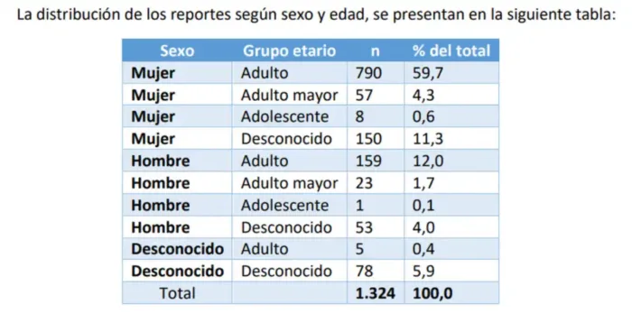 Isp Advierte Riesgos Por Venta Irregular De Inyectables Para Bajar De Peso En Redes Sociales 1
