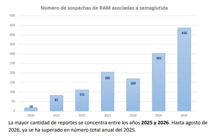 Isp Advierte Riesgos Por Venta Irregular De Inyectables Para Bajar De Peso En Redes Sociales 2